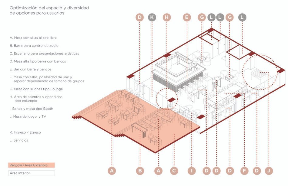 Diagrama 2